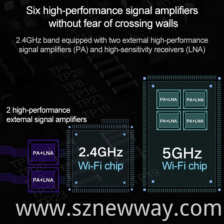 Redmi Router Ac2100